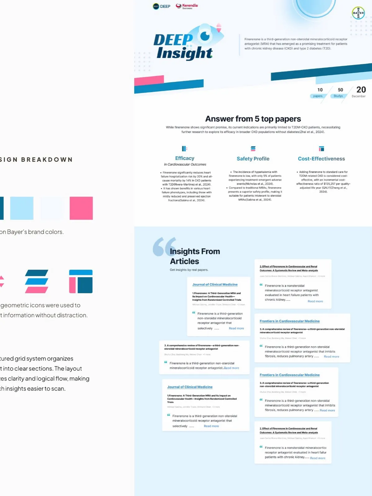 Deep Insight newsletter — clinical research summary layout in Bayer brand